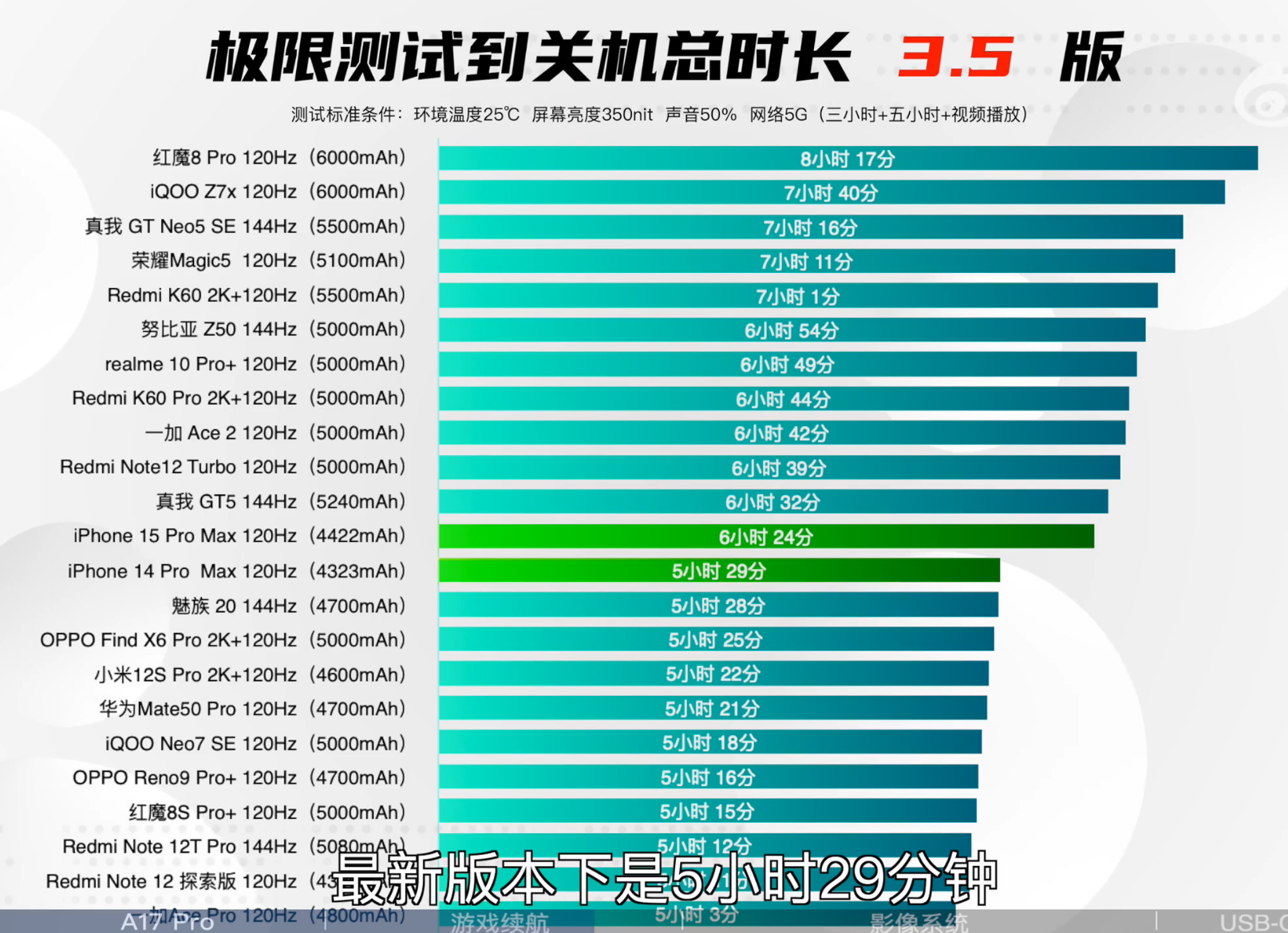 iPhone评测解禁(iphone12评测解禁)