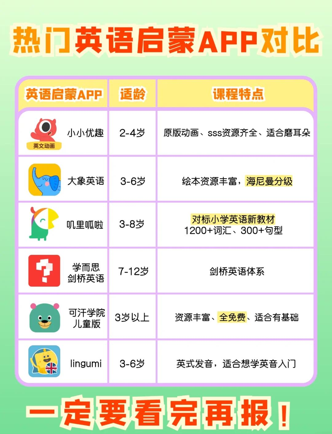 app测评(App测评员是干什么的)